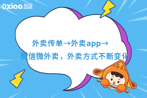 外卖传单→外卖app→微信微外卖，外卖方式不断变化